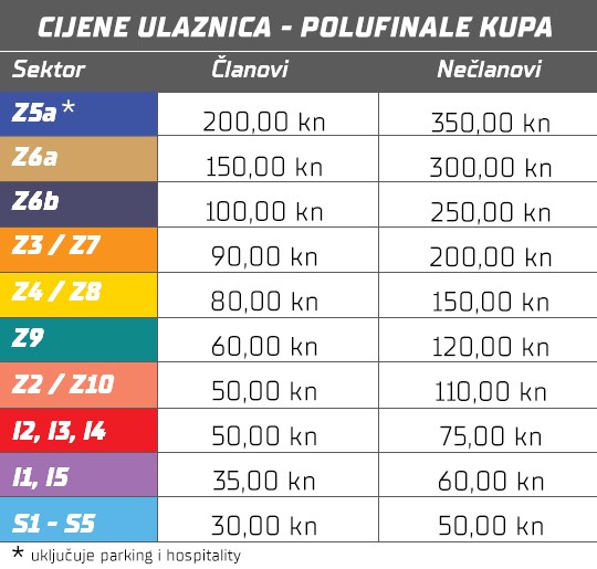 Cijene ulaznica